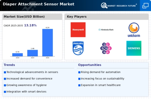 Diaper Attachment Sensor Market Infographic
