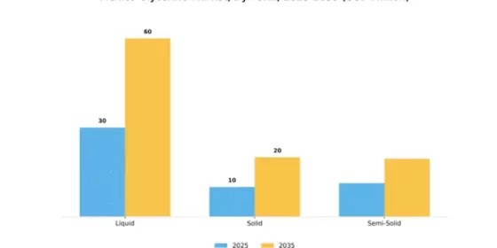 Mexico Glycerine Market Segment Image 2