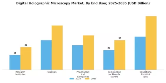 Digital Holographic Microscopy Market Segment Image 1