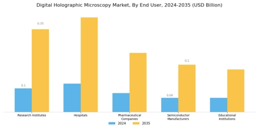 Digital Holographic Microscopy Market Segment Image 2