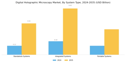 Digital Holographic Microscopy Market Segment Image 3