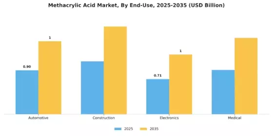Methacrylic Acid Market Segment Image 1