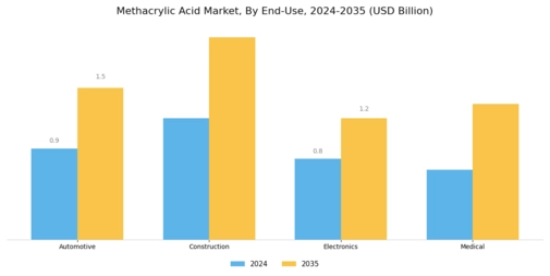 Methacrylic Acid Market Segment Image 1