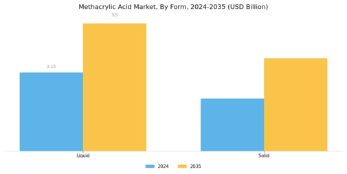 Methacrylic Acid Market Segment Image 3