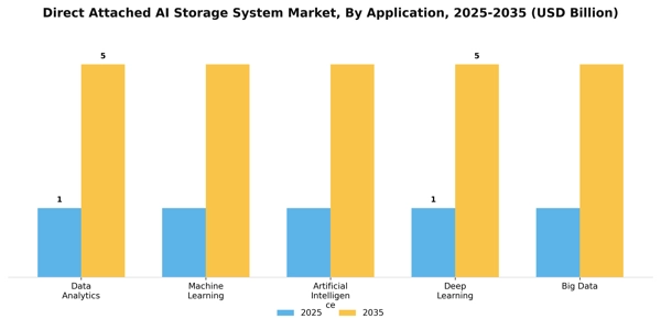Direct Attached AI Storage System Market Segment Image 0