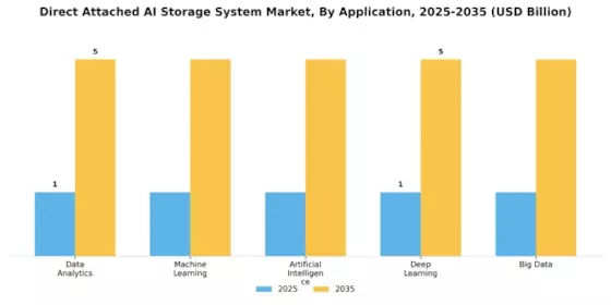 Direct Attached AI Storage System Market Segment Image 0
