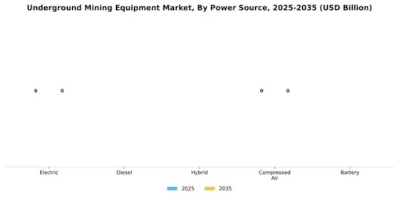 Underground Mining Equipment Market Segment Image 2