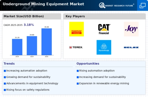 Underground Mining Equipment Market Infographic
