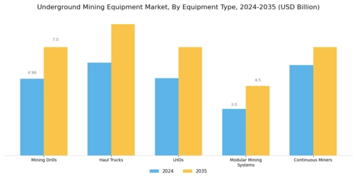 Underground Mining Equipment Market Segment Image 0