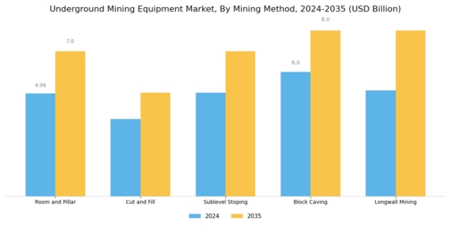 Underground Mining Equipment Market Segment Image 1