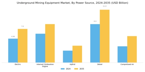 Underground Mining Equipment Market Segment Image 2