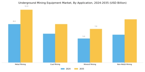 Underground Mining Equipment Market Segment Image 3