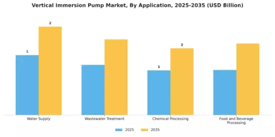 Vertical Immersion Pump Market Segment Image 0