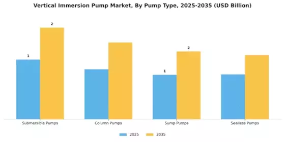 Vertical Immersion Pump Market Segment Image 1