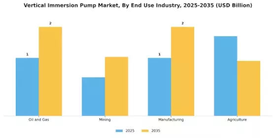 Vertical Immersion Pump Market Segment Image 3