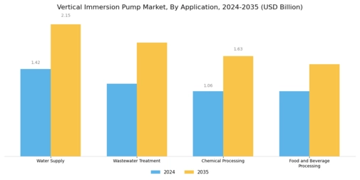 Vertical Immersion Pump Market Segment Image 0