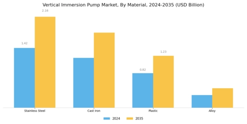 Vertical Immersion Pump Market Segment Image 2