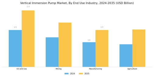 Vertical Immersion Pump Market Segment Image 3