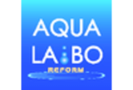 Water Analysis Instrument Market key player