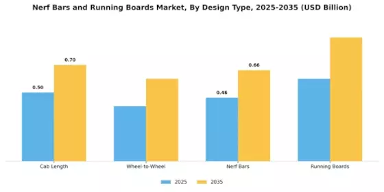 Nerf Bars Running Boards Market
 Segment Image 2
