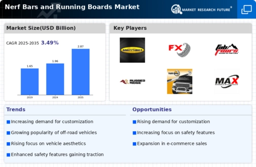 Nerf Bars Running Boards Market
 Infographic