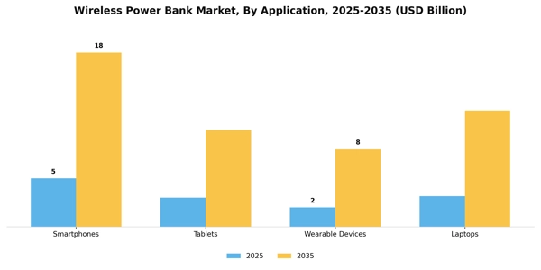 Wireless Power Bank Market Segment Image 0