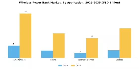 Wireless Power Bank Market Segment Image 2