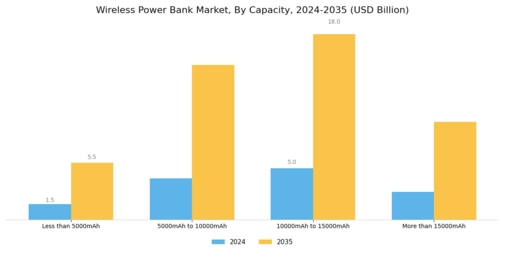 Wireless Power Bank Market Segment Image 1