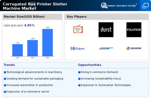 Corrugated Box Printer Slotter Machine Market Infographic