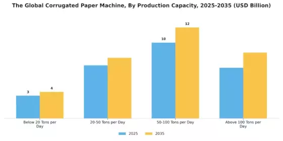 Corrugated Paper Machine Market Segment Image 1