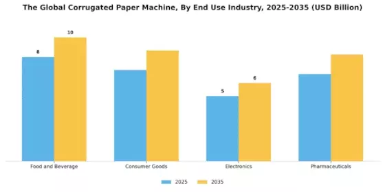 Corrugated Paper Machine Market Segment Image 2