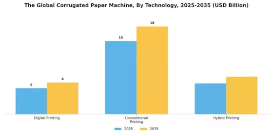 Corrugated Paper Machine Market Segment Image 3