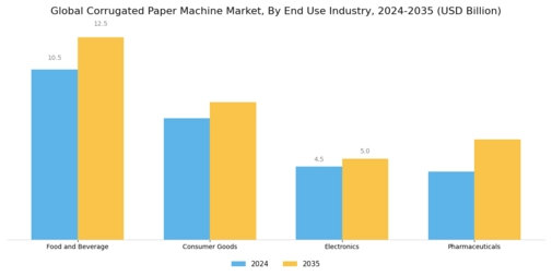 Corrugated Paper Machine Market Segment Image 2