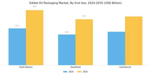 Edible Oil Packaging Market Segment Image 2