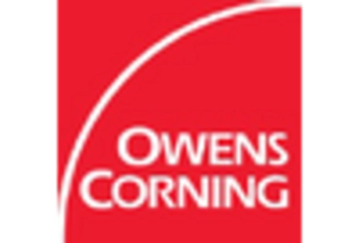 Mineral Wool Ceiling Tile Market
 key player