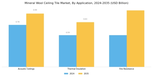 Mineral Wool Ceiling Tile Market
 Segment Image 0