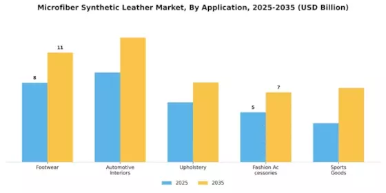 Microfiber Synthetic Leather Market Segment Image 0