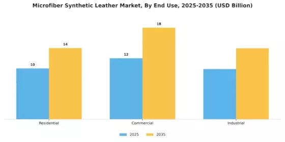 Microfiber Synthetic Leather Market Segment Image 1