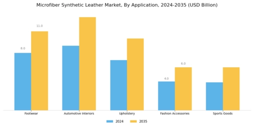 Microfiber Synthetic Leather Market Segment Image 0