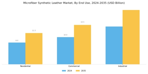 Microfiber Synthetic Leather Market Segment Image 1
