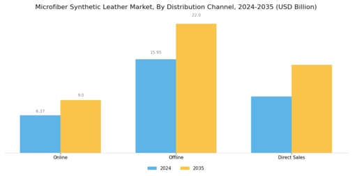 Microfiber Synthetic Leather Market Segment Image 3
