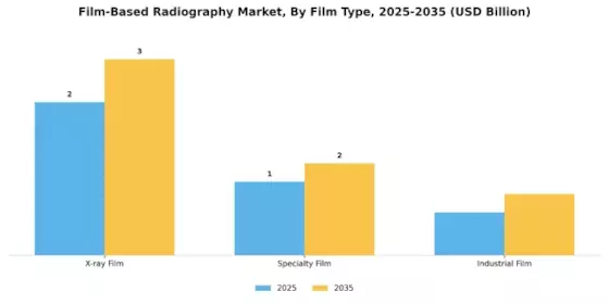 Film-Based Radiography Market Segment Image 1