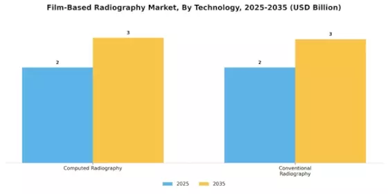 Film-Based Radiography Market Segment Image 3