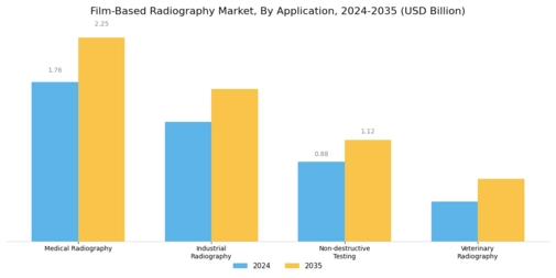 Film-Based Radiography Market Segment Image 0