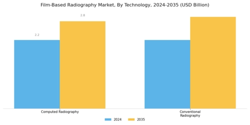 Film-Based Radiography Market Segment Image 3