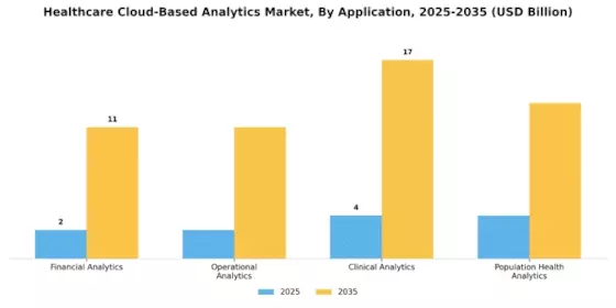 Healthcare Cloud Based Analytics Market Segment Image 1