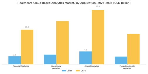 Healthcare Cloud Based Analytics Market Segment Image 1