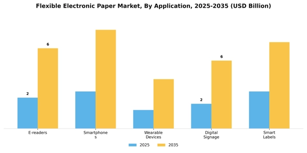 Flexible Electronic Paper Market Segment Image 0