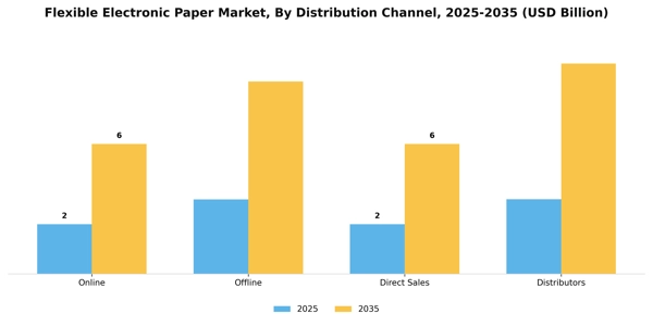Flexible Electronic Paper Market Segment Image 1