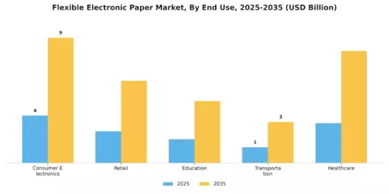 Flexible Electronic Paper Market Segment Image 2